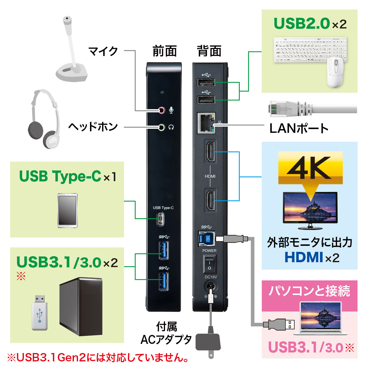 通販 | サンワサプライ USB-CVDK4 タブレットスタンド付き4K対応USB3.1ドッキングステーション （USB3.1（Gen1）） |  アドウイクス株式会社