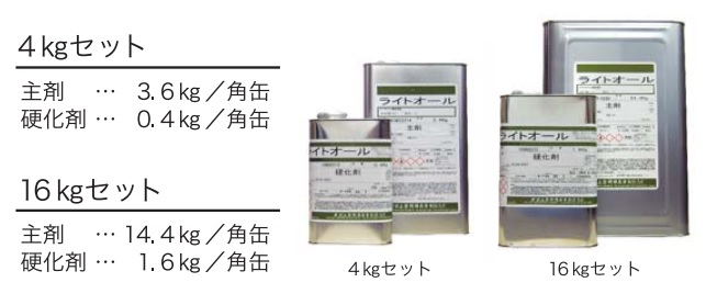 ライトオール（高拡散反射機能材）